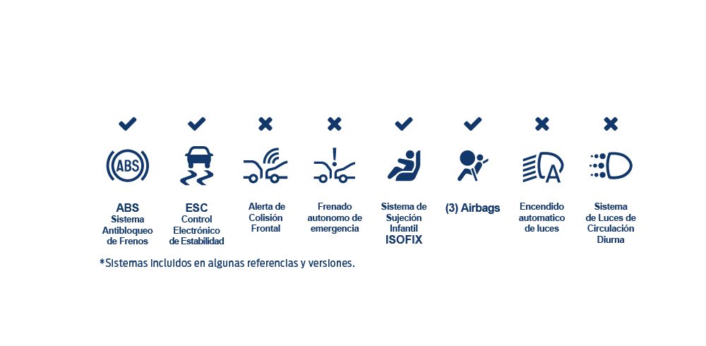 Iconos de seguridad