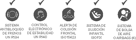 Iconos de seguridad