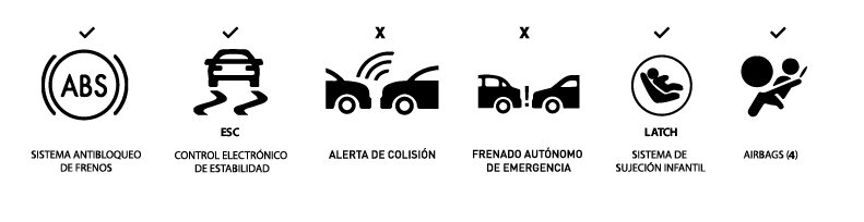 Iconos de seguridad