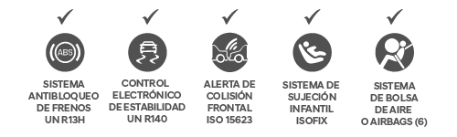 Iconos de seguridad