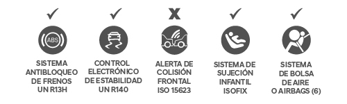 Iconos de seguridad