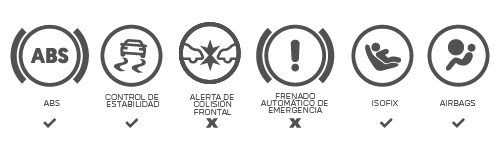 Iconos de seguridad