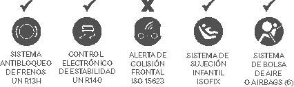 Iconos de seguridad