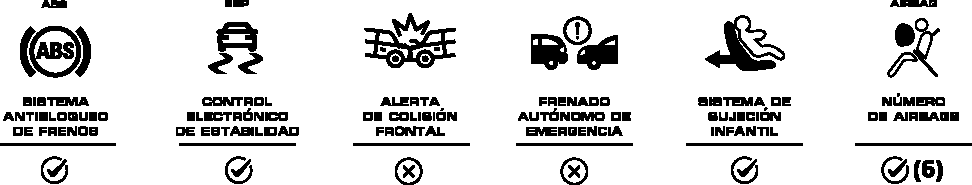 Iconos de seguridad