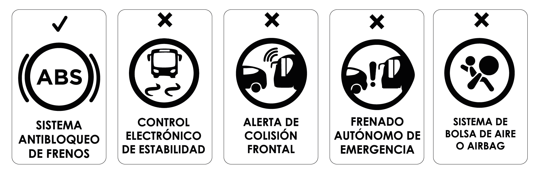 Iconos de seguridad