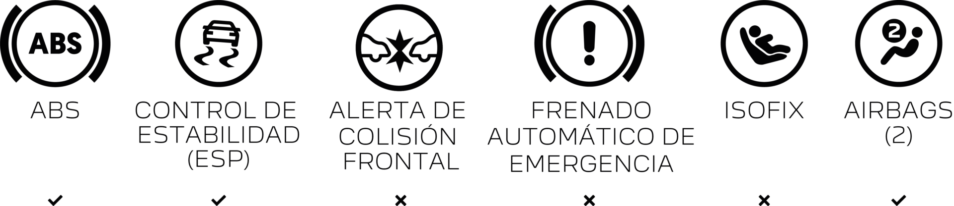 Iconos de seguridad